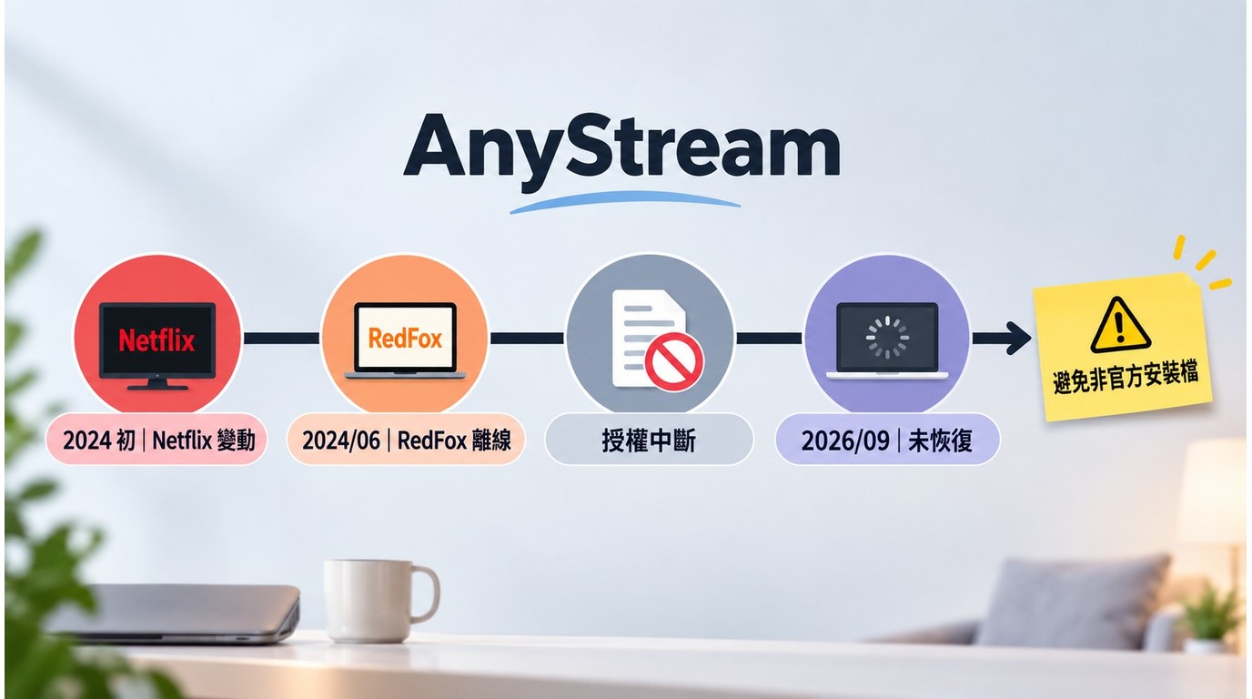 RedFox AnyStream從Netflix異常到2024年6月服務離線的時間線