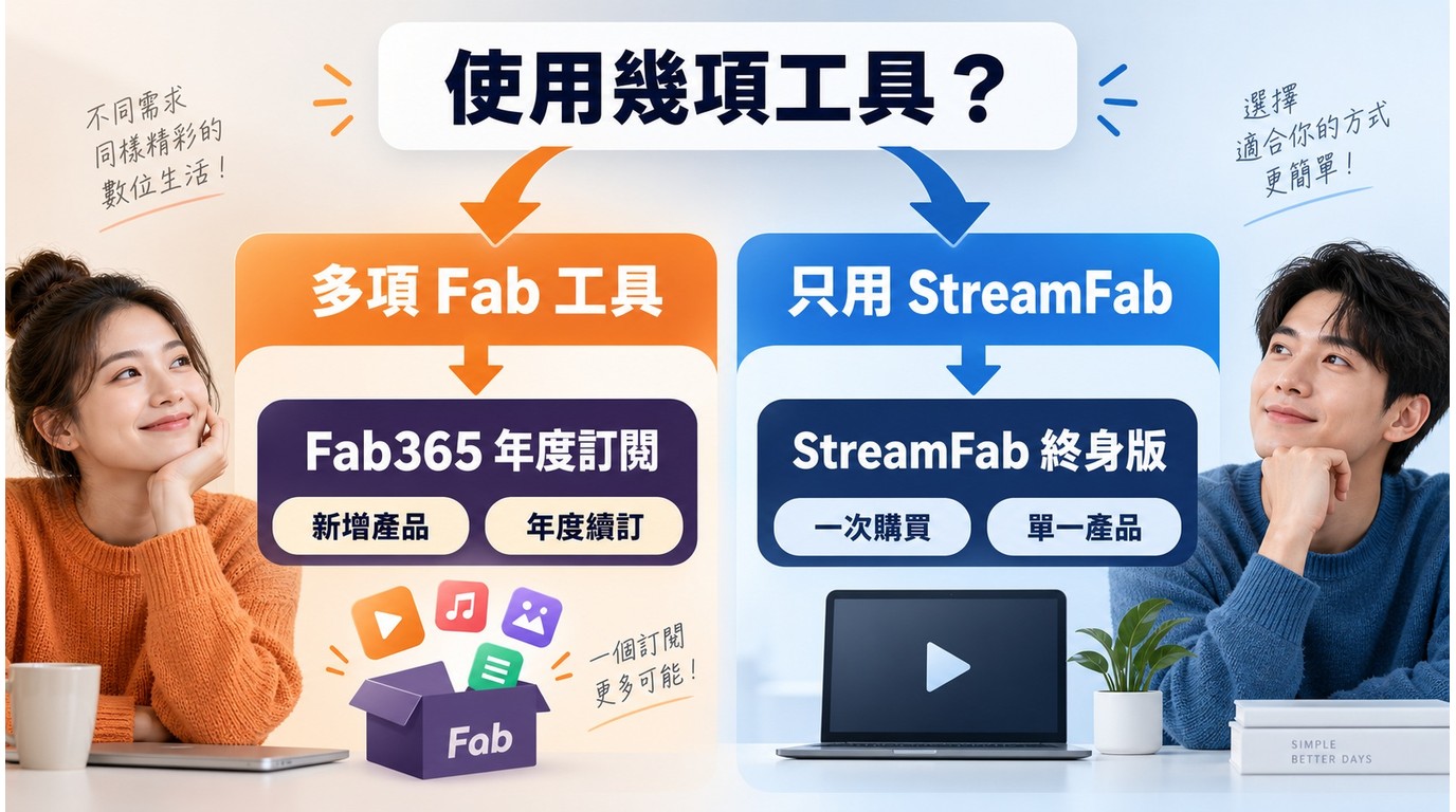 Fab365、StreamFab永久版與NPG適用使用者比較