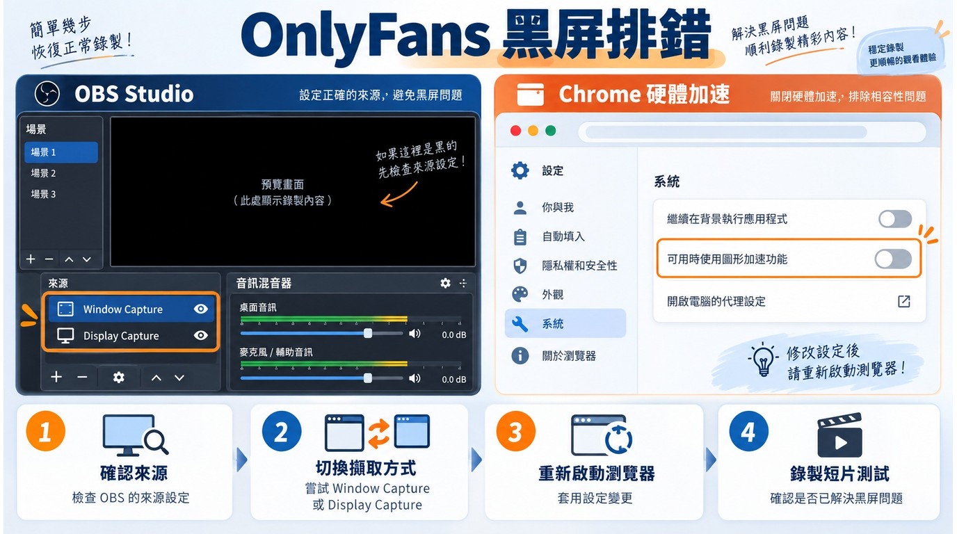 OBS Studio來源與Chrome硬體加速的OnlyFans黑屏排錯位置
