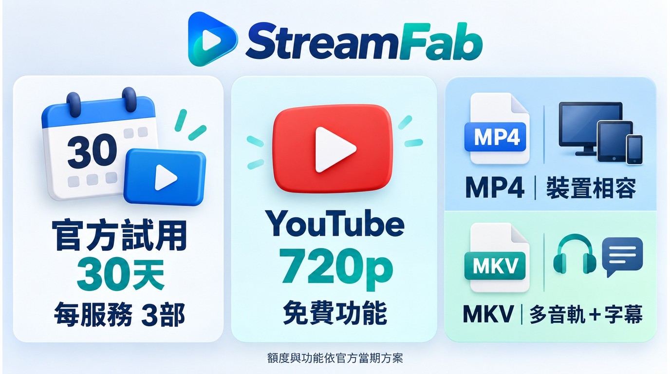 StreamFab官方試用額度與MP4 MKV格式選擇