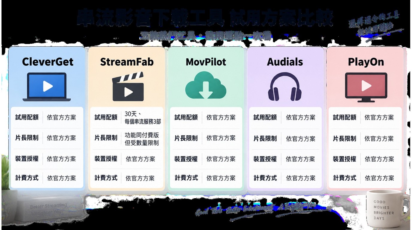CleverGet等工具的免費試用、授權與價格方案比較