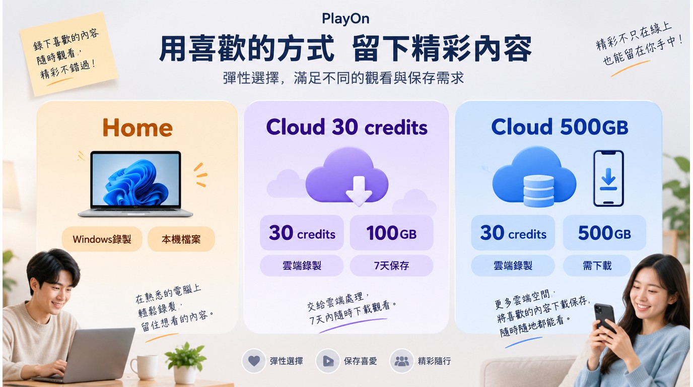 PlayOn Home與Cloud成本、credits與7天保存重點