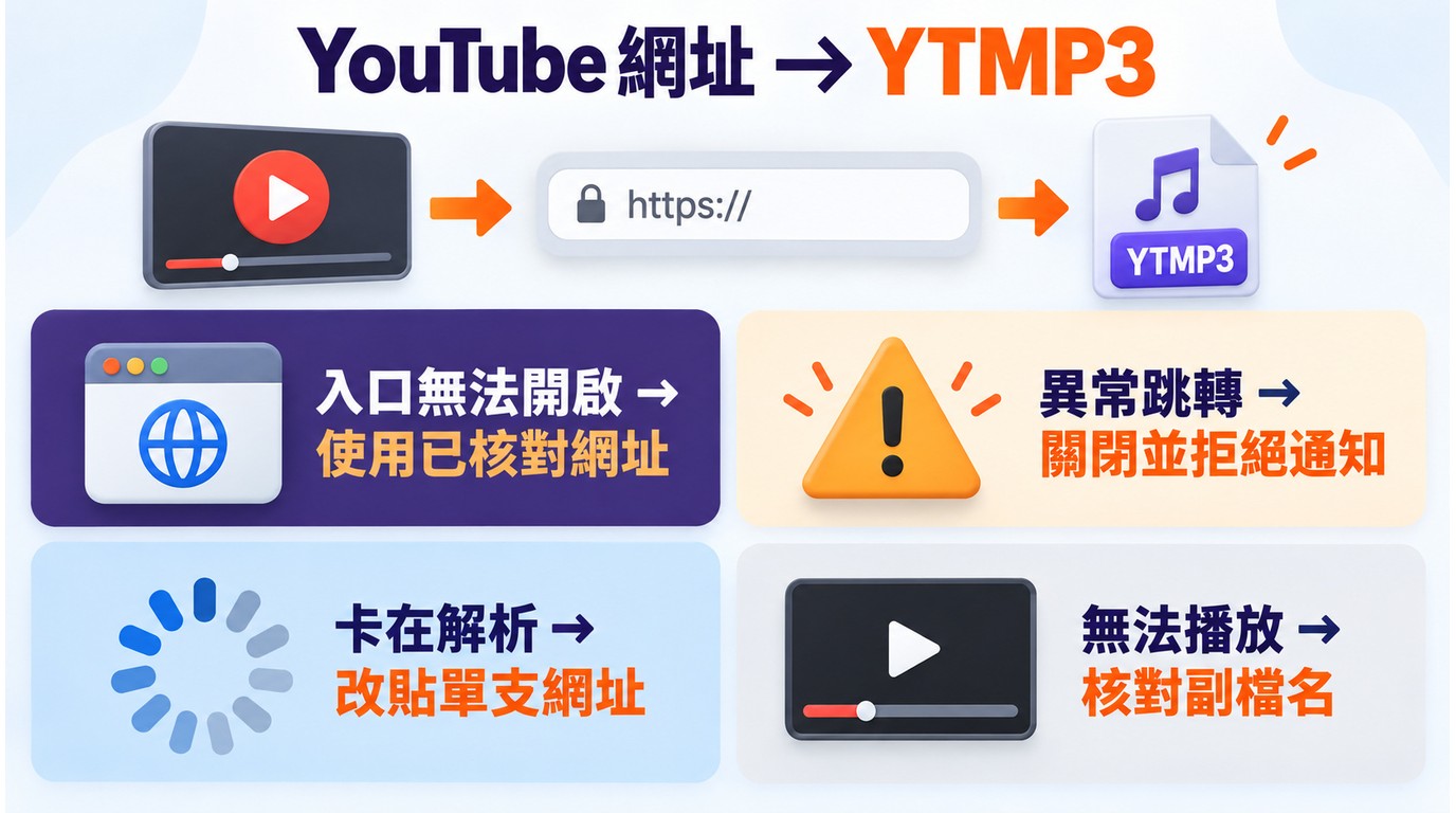 YTMP3網域失效、跳轉、解析與下載問題排查