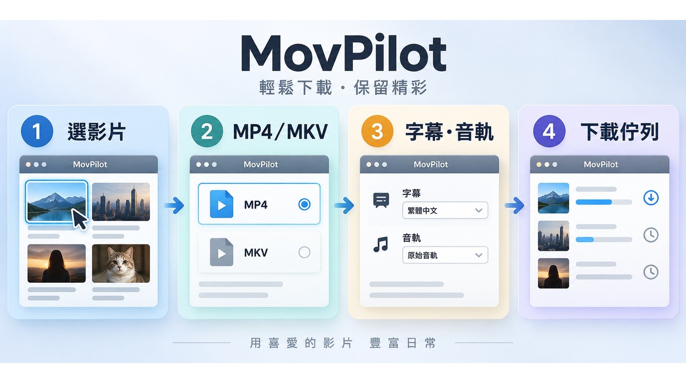 MovPilot影片搜尋格式字幕音軌與下載流程