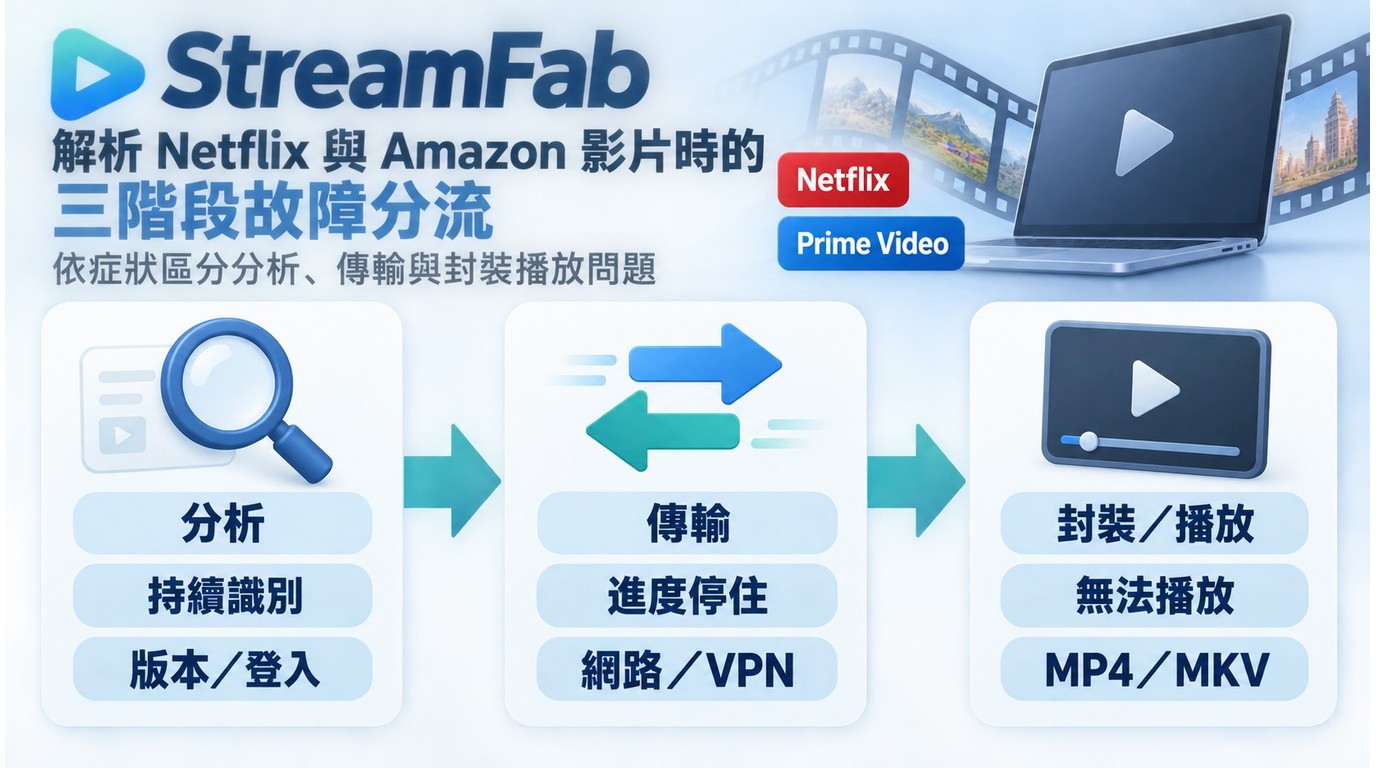 StreamFab分析、下載傳輸與封裝播放三階段故障分流
