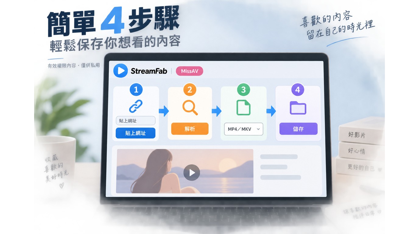 StreamFab解析MissAV網址並選擇MP4或MKV輸出的流程