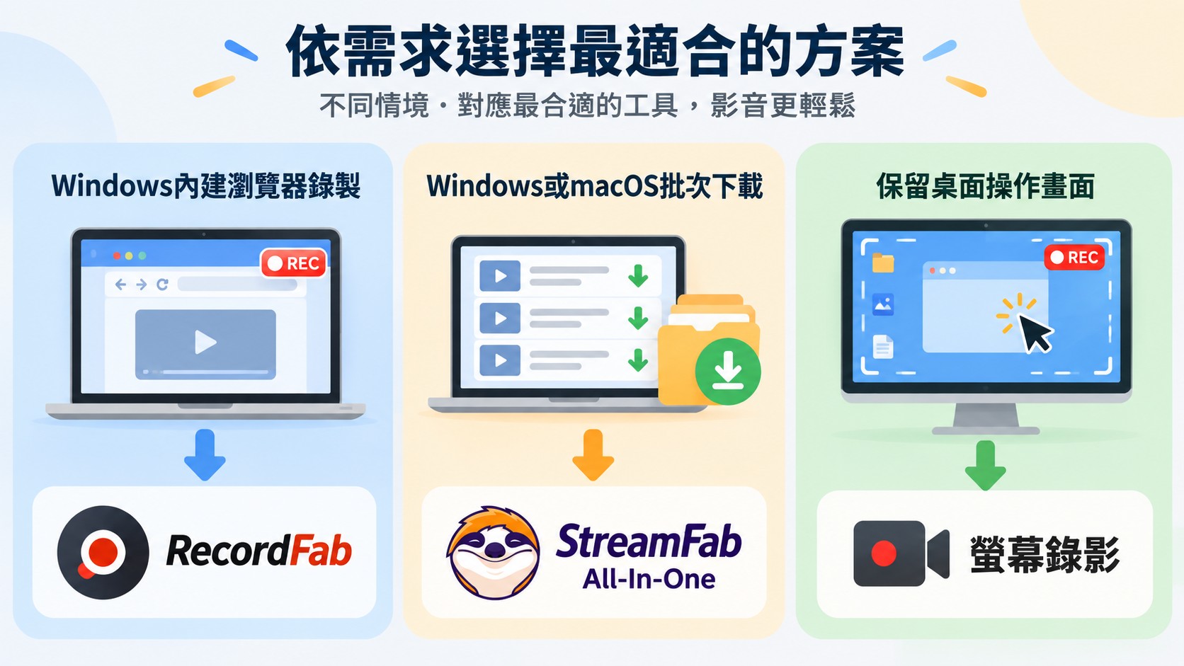 RecordFab與StreamFab依Windows、macOS及錄製或下載需求分流