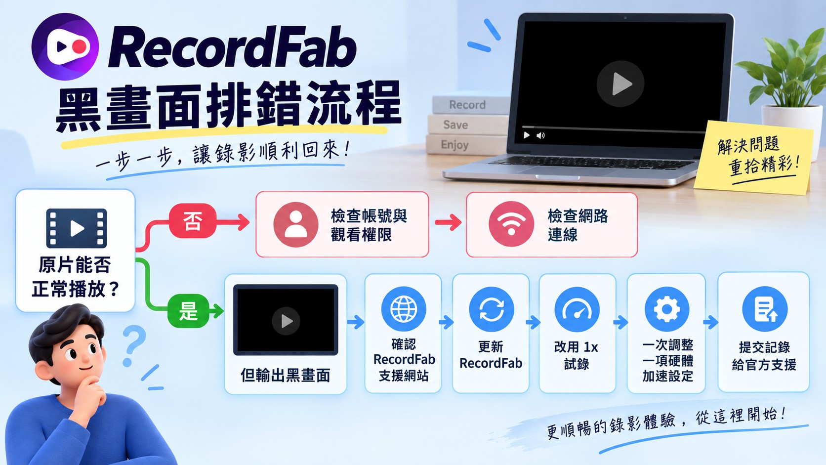 RecordFab黑畫面依播放權限、更新、1x速度及硬體加速逐步排查
