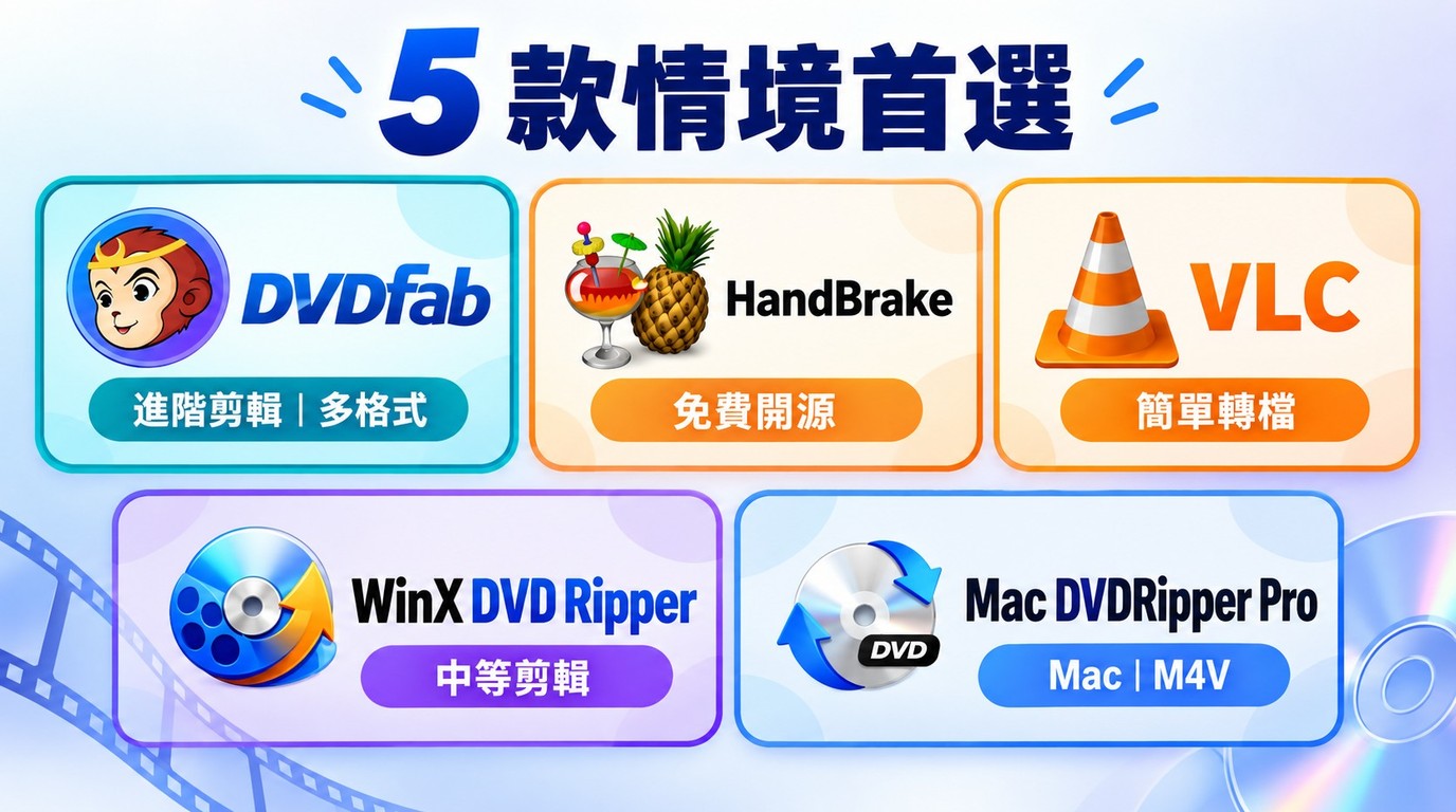 五款 DVD 編輯器的用途分流，依進階剪輯、免費轉檔與 Mac 輸出需求選擇