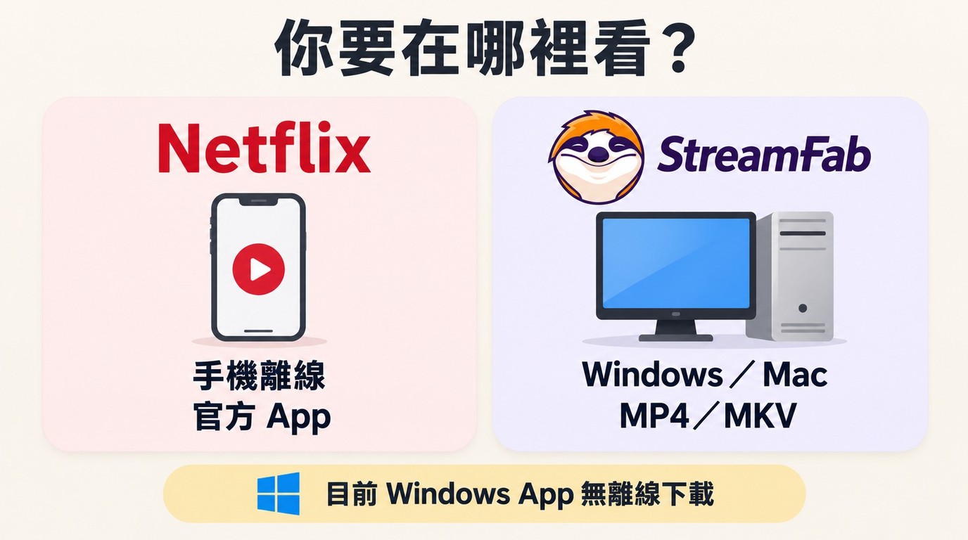 Netflix官方App與StreamFab本機檔案的觀看情境選擇